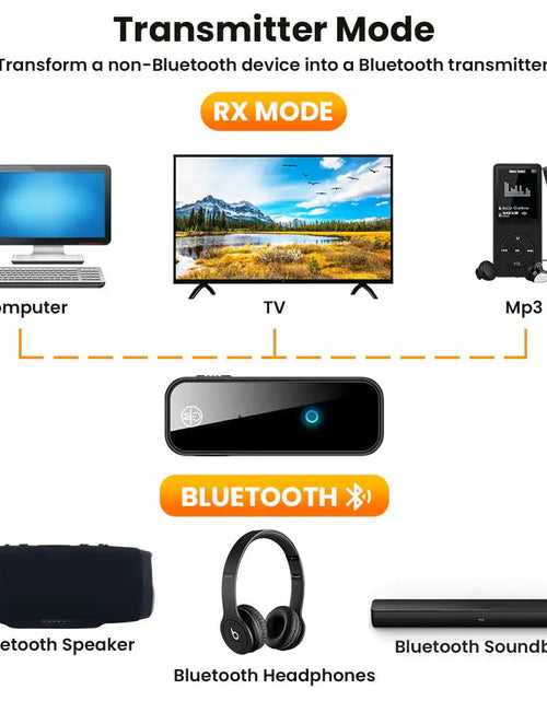 Load image into Gallery viewer, 2 In 1 Bluetooth 5.0 USB Wireless Transmitter - KB General Store
