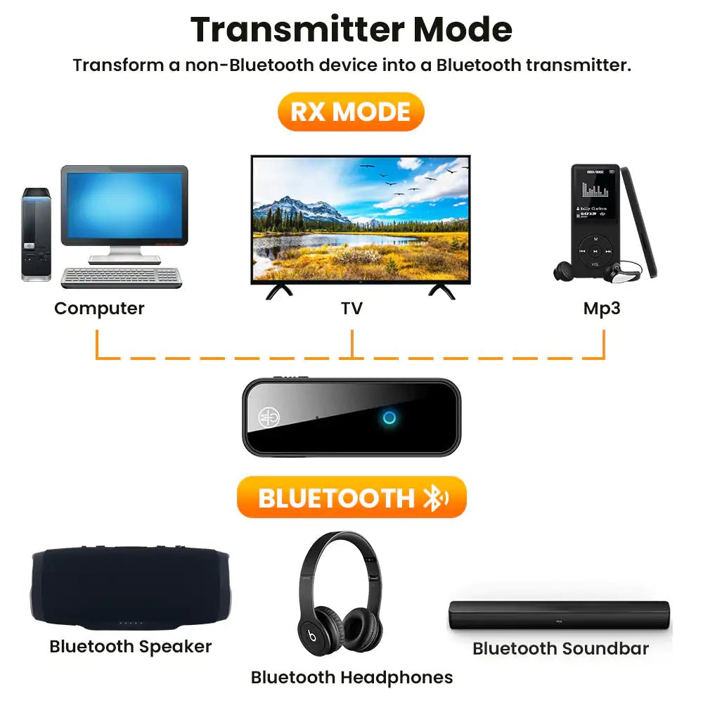 2 In 1 Bluetooth 5.0 USB Wireless Transmitter - KB General Store