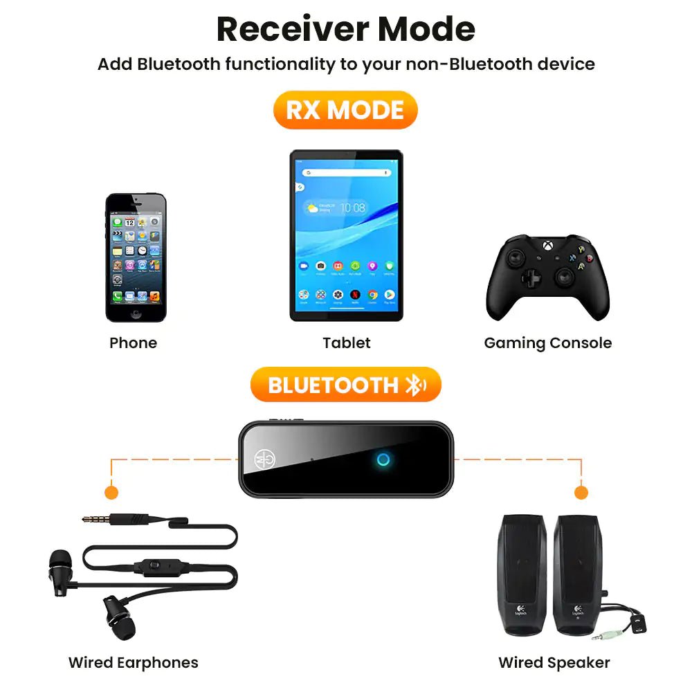 2 In 1 Bluetooth 5.0 USB Wireless Transmitter - KB General Store